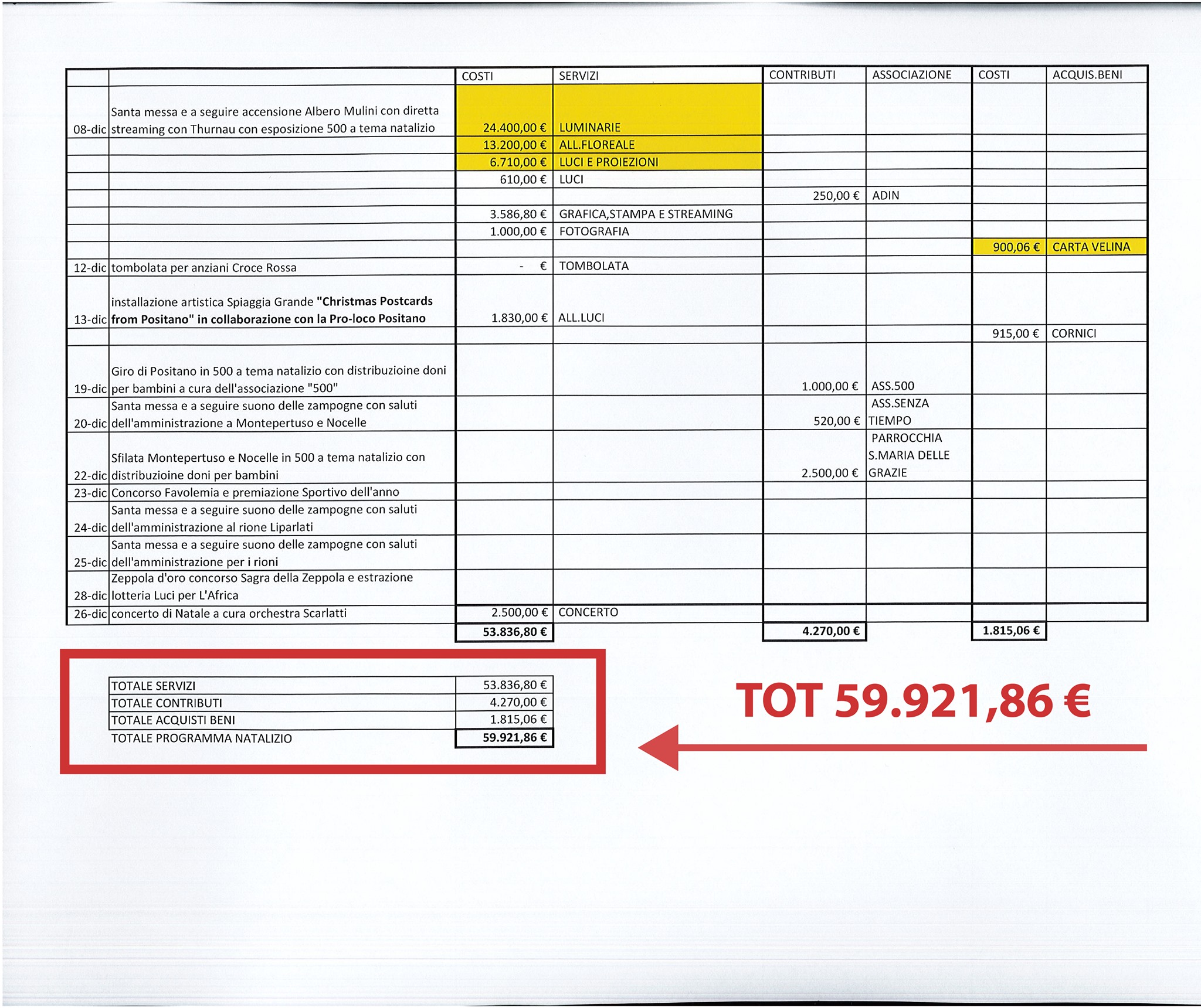 Del Natale e dei viaggi immaginati